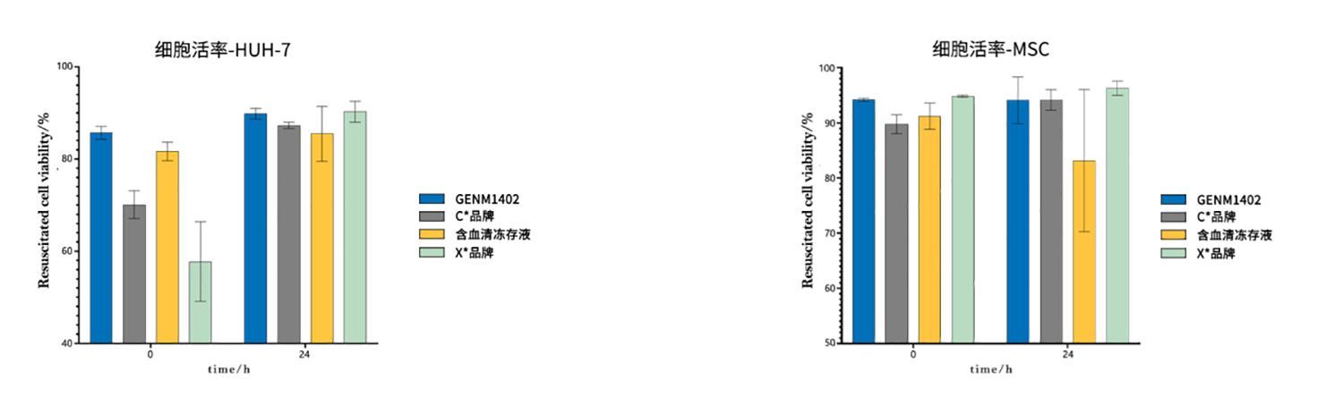冻存液2.png
