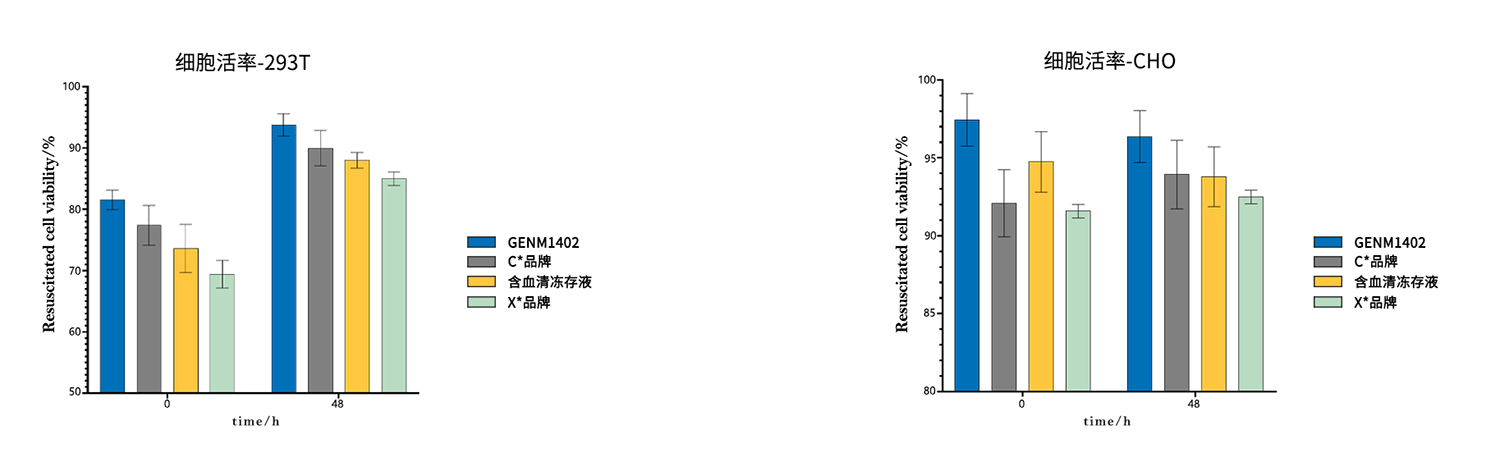 冻存液3.png