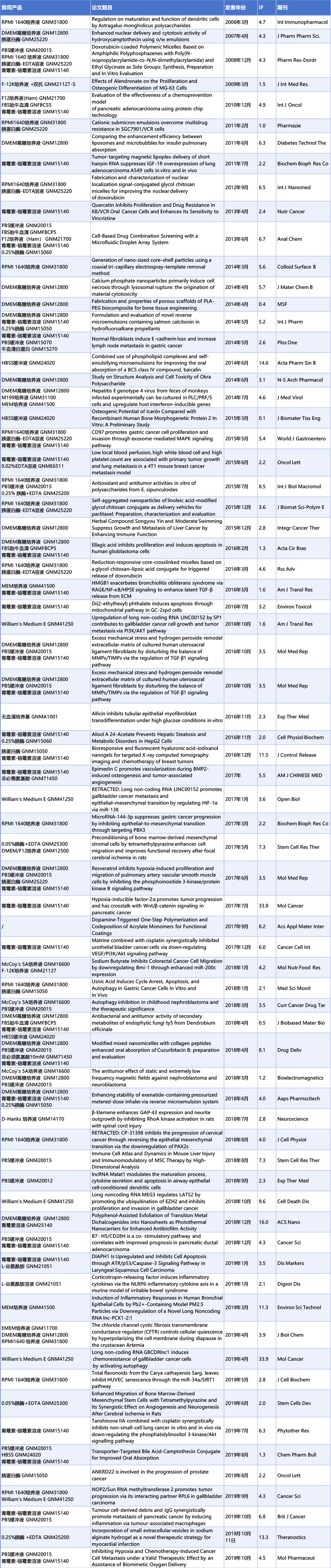 产品文献引用文章统计-202603 拷贝1.jpg