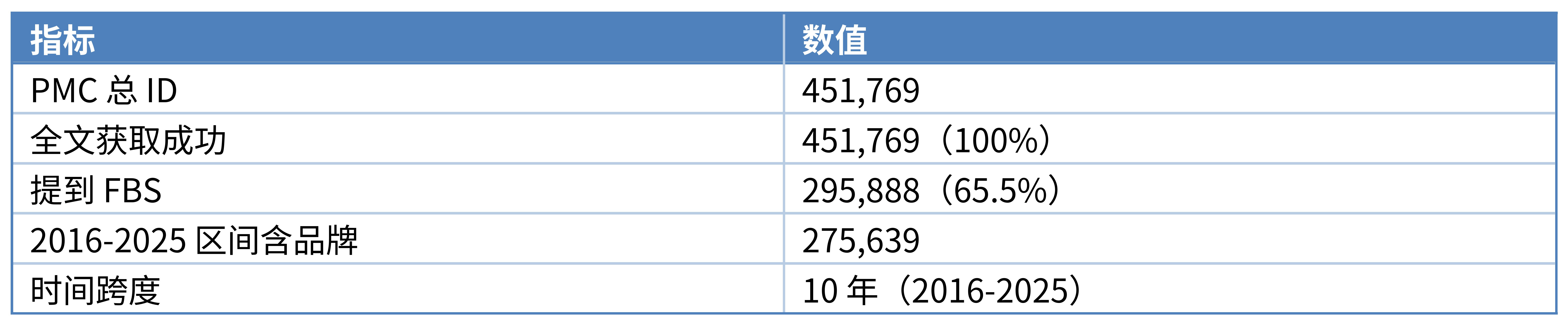 fbs111_table_01_p03_t1.png
